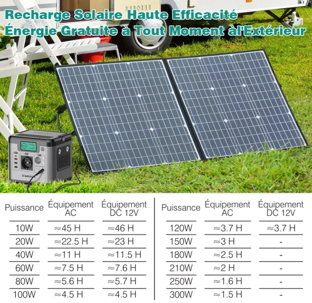 SWAREY Générateur Station D’Énergie 518Wh avec panneau Solaire Pliable 100W