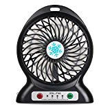 Giwox Ventilateur de bureau Mini USB