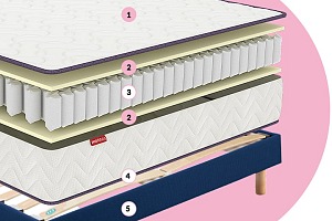 Ensemble Matelas + Sommier HAPPY DAY MERINOS 140x190 cm